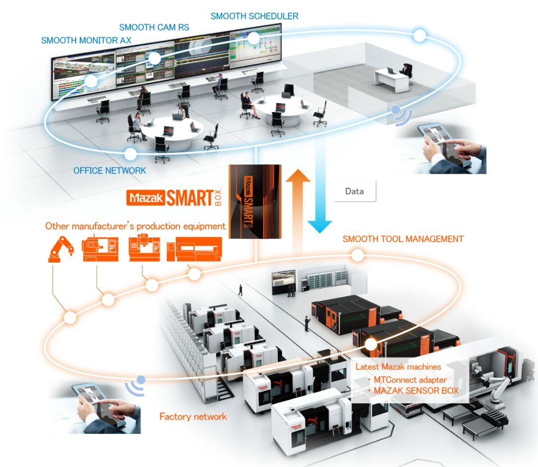 走进马扎克大口工厂，探秘制造业的智能化未来