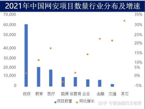 网络安全培训 企业IT部门的战略基石
